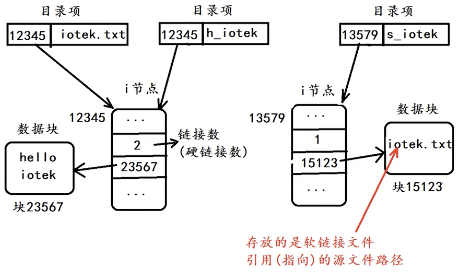 截屏2022-12-03 16.44.54